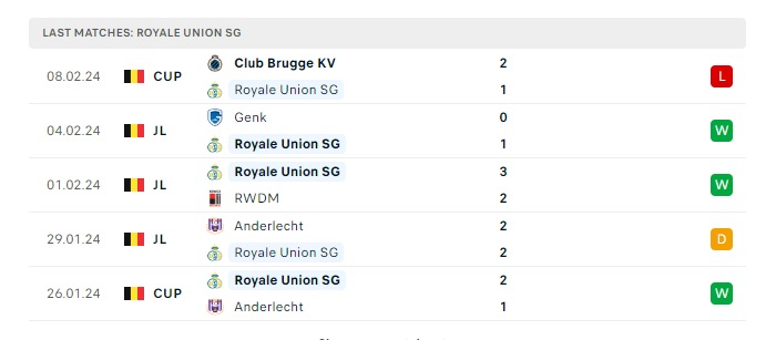 royale-union-sg-vs-eintracht-frankfurt-soi-keo-hom-nay-00h45-16-02-2024-europa-conference-league-05