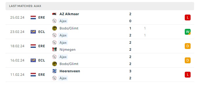 ajax-vs-aston-villa-soi-keo-hom-nay-00h45-08-03-2024-europa-conference-league-00