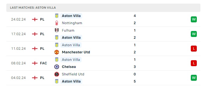 ajax-vs-aston-villa-soi-keo-hom-nay-00h45-08-03-2024-europa-conference-league-00