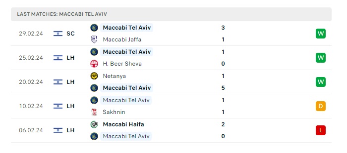 olympiacos-piraeus-vs-maccabi-tel-aviv-soi-keo-hom-nay-00h45-08-03-2024-europa-conference-league-00