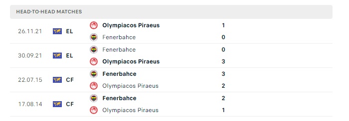 olympiacos-piraeus-vs-fenerbahce-soi-keo-hom-nay-23h45-11-04-2024-europa-conference-league-0